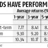 Put new money in shorter-duration bond funds