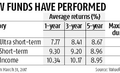 Put new money in shorter-duration bond funds Put new money in shorter-duration bond funds