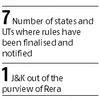 Sloppy start to RERA as almost half the states are yet to notify rules