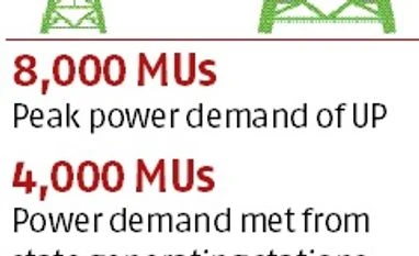 'Costly' power pacts saddle UP discoms with losses chart