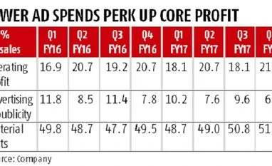 Dabur: Margins to come off as company pushes growth chart
