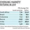 emerging markets