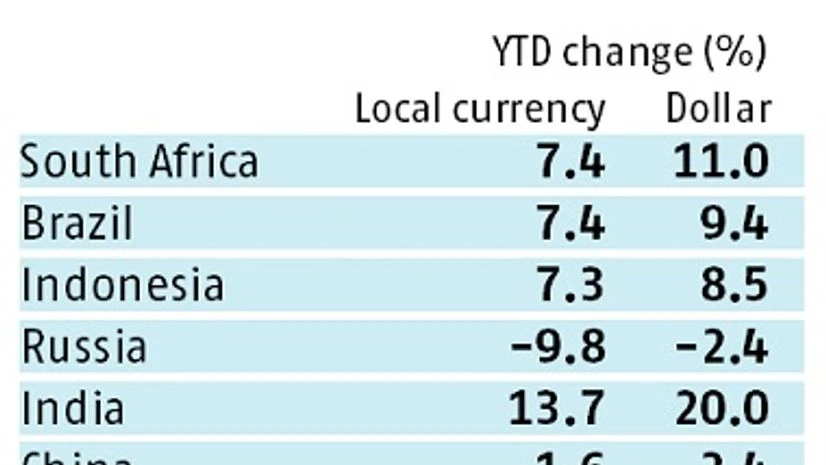 emerging markets emerging markets