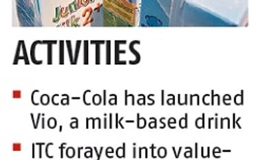 Value-added dairy products draw crowd graph