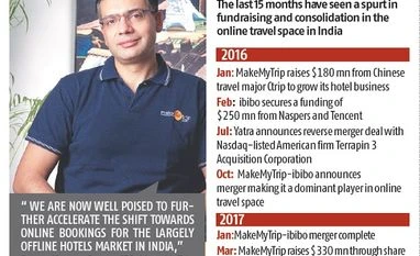 MakeMyTrip flies higher with Rs 2,000-cr funding graph