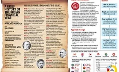 Infographic: A brief history of the Indian financial year chart