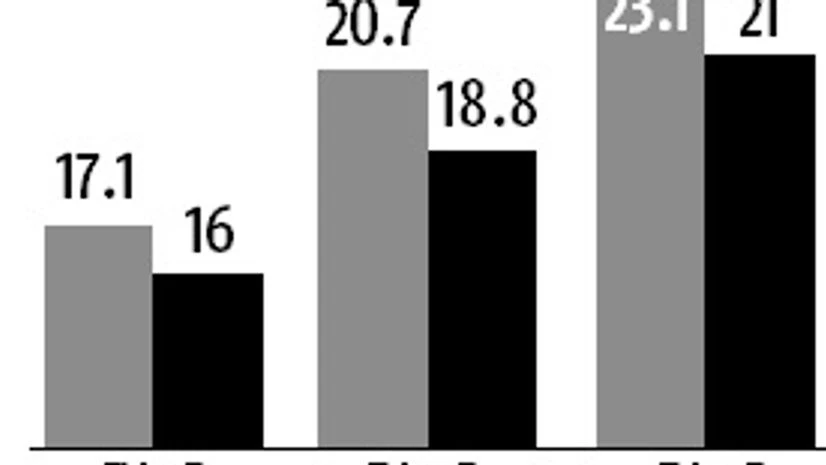 Attractive valuation, improving prospects turn analysts positive on ONGC Attractive valuation, improving prospects turn analysts positive on ONGC