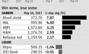 Sensex crosses 30,000: Markets scale new peak on monsoon forecast chart