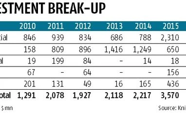PE investors cautious on real estate Rera PE investors cautious on real estate Rera