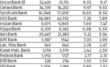 Bad loan crisis shows signs of subsiding, say analysts Bad loan crisis shows signs of subsiding, say analysts