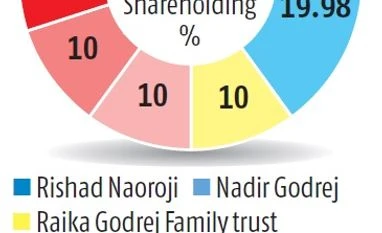 Vora Soaps and the ascent of Nisa Godrej graph