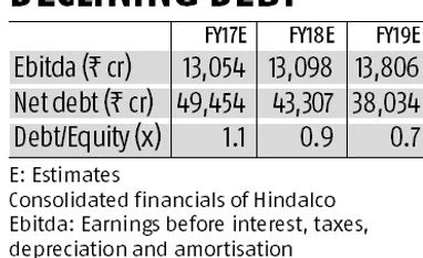 Hindalco prospects brighten on Novelis' strong show graph