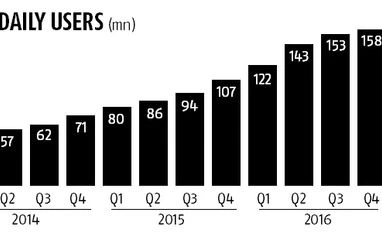 Snap's $2.2-billion loss caps bumpy Q1 chart