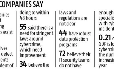 Statspeak: Cyber scares graph