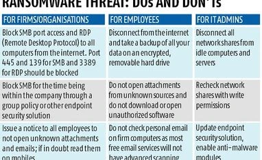 Ransomware: India could see more WannaCry impact today as offices reopen graph