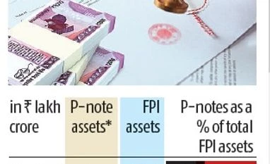 International tax wing of I-T Dept seeks end beneficiary details of P-notes graph