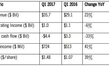 Why are we shorting Amazon stock again? chart