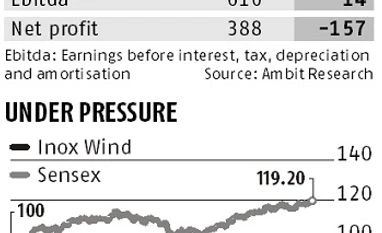 Inox results take the wind out of Street graph