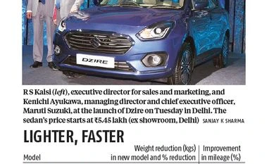 New Maruti Dzire Vs the Old Dzire: It's lighter and more efficient graph