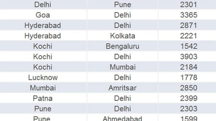 Vistara, Indigo, AirAsia sale is on for Summer 2017: All you need to know indigo, vistara, airasia