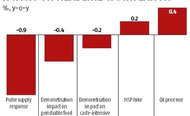 Understanding the inflation hawks graph