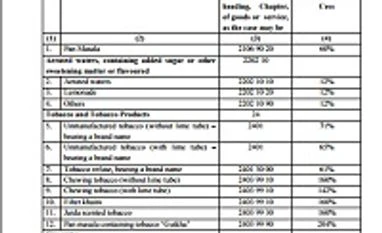 Full GST rate list: Here are the tax rates for all goods and services (Click on picture for full list)
