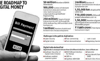 Digital India, chart Digital India, chart