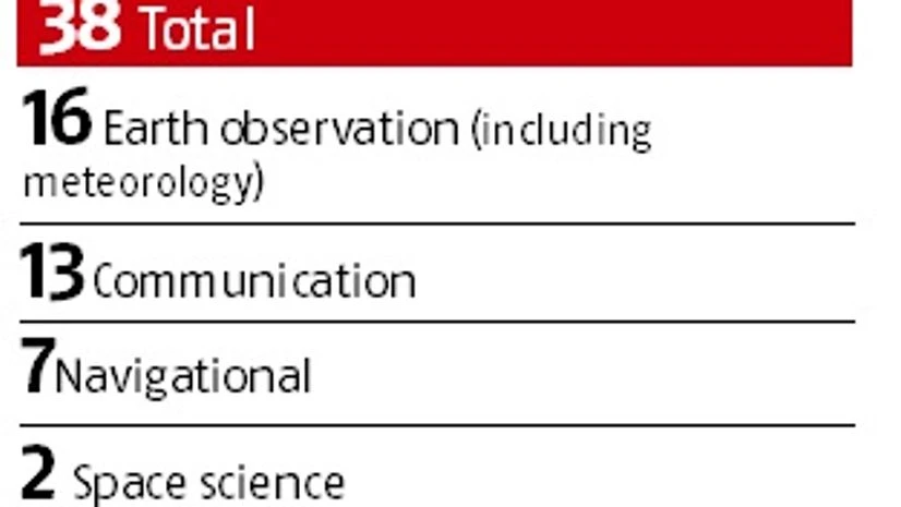Trai bats for private players in satellites Trai bats for private players in satellites