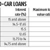 Purchase used cars from organised players