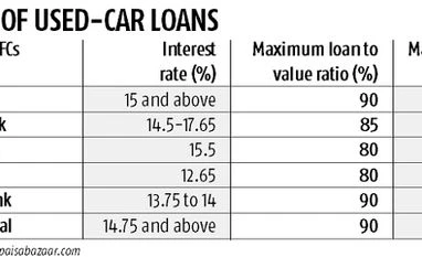 Purchase used cars from organised players Purchase used cars from organised players