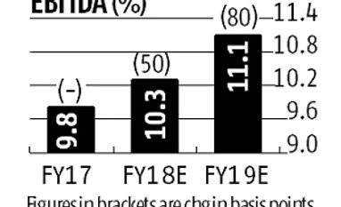 Motherson Sumi steps on gas with Rs 94,000-cr overseas order book, PKC buy Graph