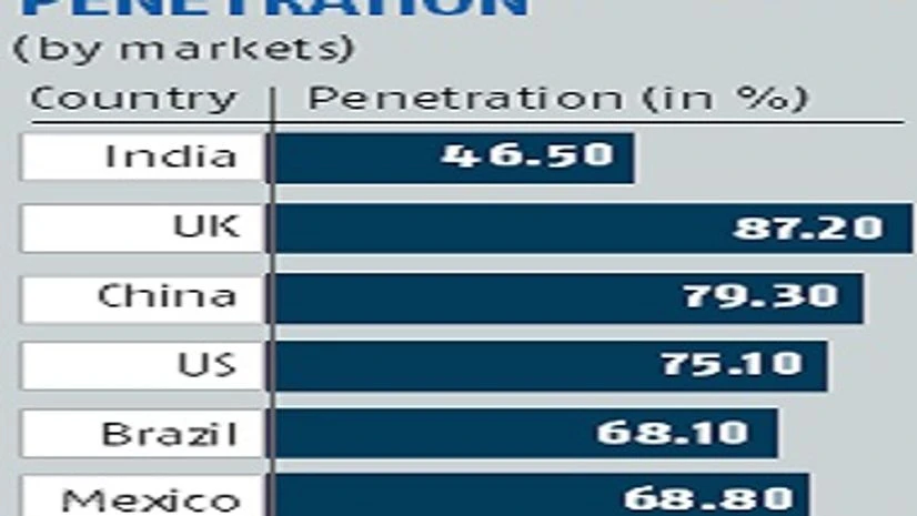 Telecom, chart Telecom, chart