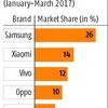 Customers will force Airtel, Vodafone, Jio into battle for market share