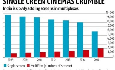 Superhero blockbuster aside, film industry ripe for reboot Table