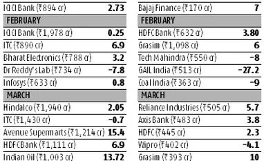 Liquidity gush keeps equity MFs busy Table
