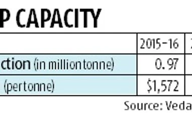 Vedanta eyes higher aluminium output on strong LME, low alumina prices table
