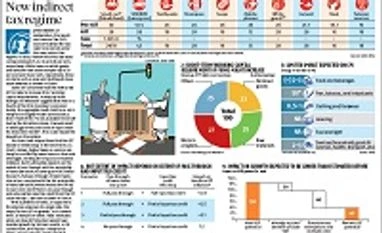 Statsguru: New indirect tax regime (Click on picture for details)
