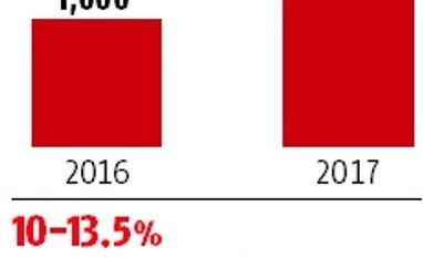 Ad business worth Rs 1,500 cr changed hands this year Table