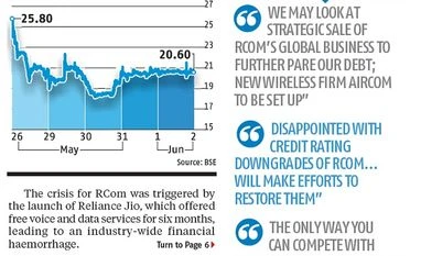 RCom gets 7-month breather from banks graph