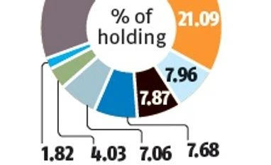 Fight for JK House: Gloves are off as Singhanias brace for AGM bout Compiled by BS Research Bureau; Source: Capitaline
