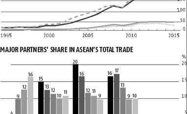 The elephant and the dragon Chart