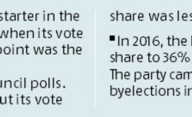 Keeping the red flag up: How Left plans to stay relevant in electoral game graph