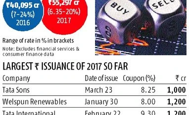 New borrowers tap corporate bond market graph