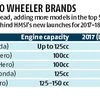 Honda powers up the brand list