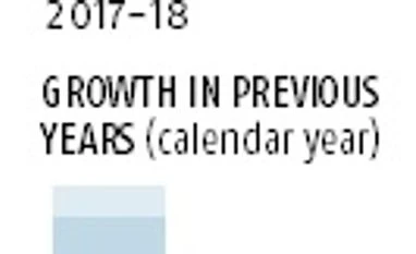 No way to cheer up for liquor industry liquor, liquor ban, liquor industry