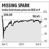 India Grid Trust makes tepid debut