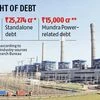 Adani Power shifts Mundra unit to subsidiary