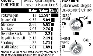 Qatar diplomatic crisis: Airlines in trouble as Gulf rift widens qatar export, qatar crisis, qatar airways