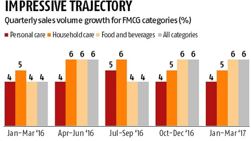graph FMCG shrugs note ban as sales volume grow 6% in Jan-March