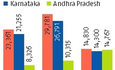 Political drama in Tamil Nadu rattles investors Political drama in Tamil Nadu rattles investors